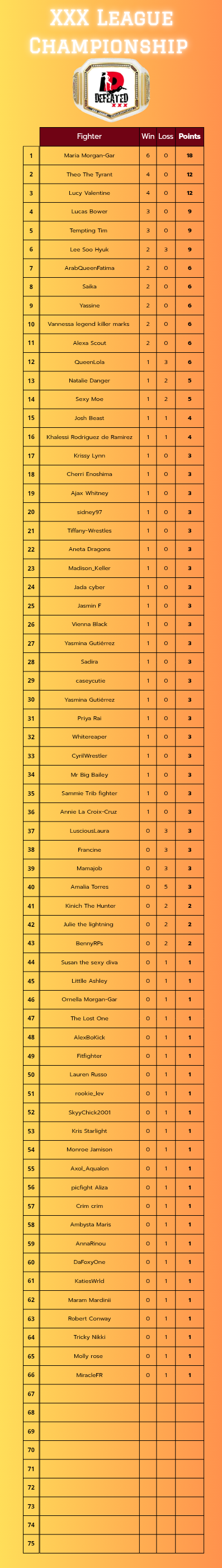 [IMAGE:https://venus.chatfighters.com/Content/Attachments/2R/2Re2rSrzHol0gfpx3IlicpAtKdg.png/Rank_20260831_230623_0000.png]