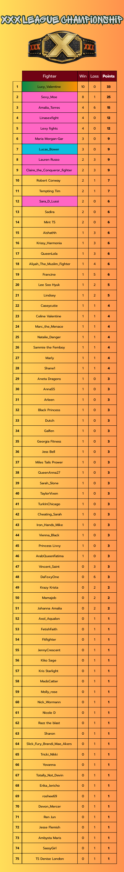 [IMAGE:https://venus.chatfighters.com/Content/Attachments/Tl/Tl7FaeyHCy4UETEl1m1kPIvcMis.png/Rank.png]