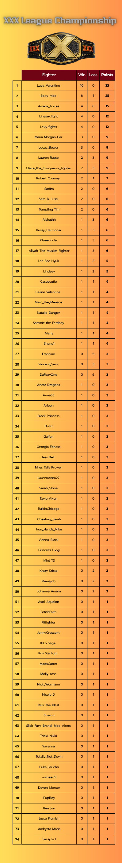 [IMAGE:https://venus.chatfighters.com/Content/Attachments/jb/jbmCL5NEP9k7_PniLFhBMwFPTlM.png/Rank.png]
